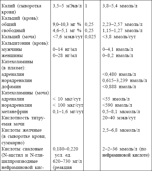 Болезни от А до Я. Традиционное и нетрадиционное лечение