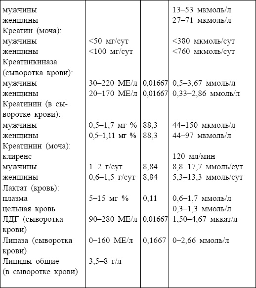 Болезни от А до Я. Традиционное и нетрадиционное лечение