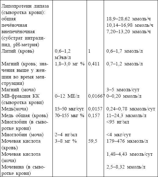 Болезни от А до Я. Традиционное и нетрадиционное лечение