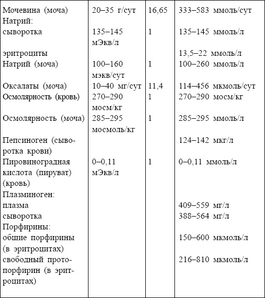 Болезни от А до Я. Традиционное и нетрадиционное лечение