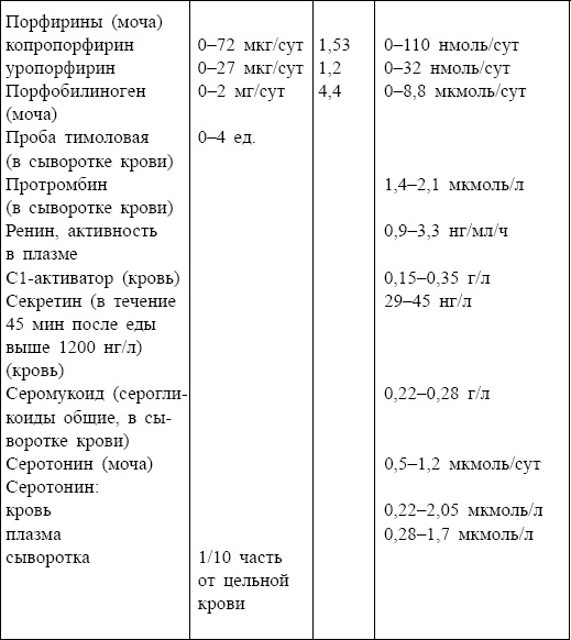 Болезни от А до Я. Традиционное и нетрадиционное лечение