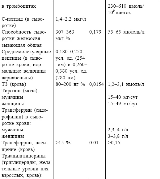 Болезни от А до Я. Традиционное и нетрадиционное лечение
