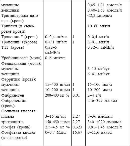 Болезни от А до Я. Традиционное и нетрадиционное лечение
