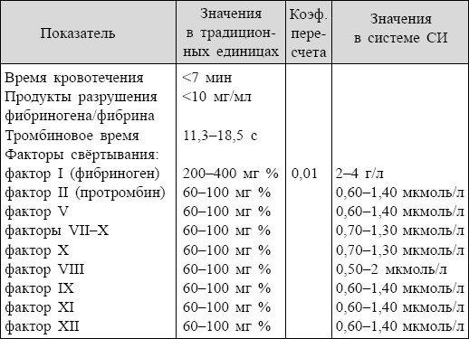 Болезни от А до Я. Традиционное и нетрадиционное лечение