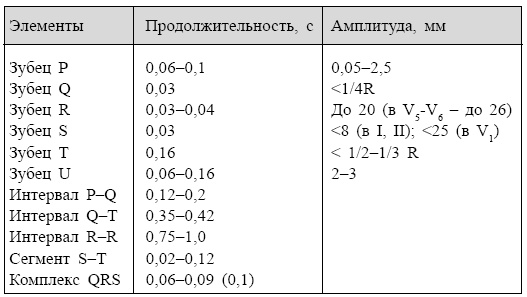 Болезни от А до Я. Традиционное и нетрадиционное лечение