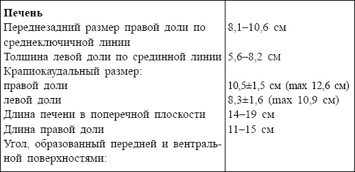 Болезни от А до Я. Традиционное и нетрадиционное лечение