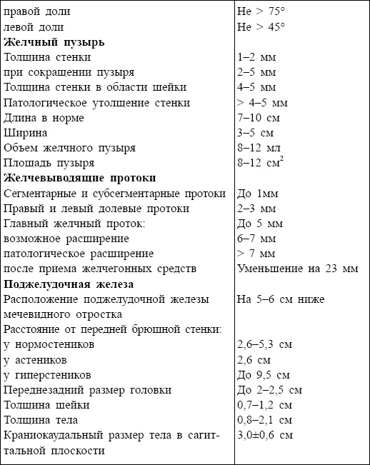 Болезни от А до Я. Традиционное и нетрадиционное лечение