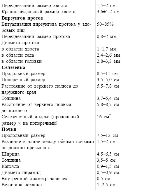 Болезни от А до Я. Традиционное и нетрадиционное лечение