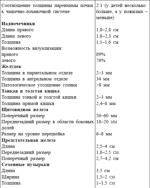 Болезни от А до Я. Традиционное и нетрадиционное лечение