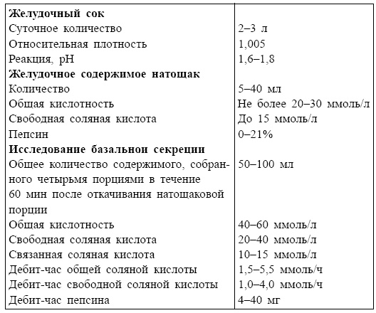 Болезни от А до Я. Традиционное и нетрадиционное лечение