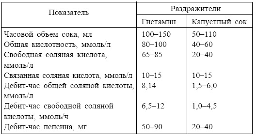 Болезни от А до Я. Традиционное и нетрадиционное лечение