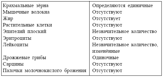 Болезни от А до Я. Традиционное и нетрадиционное лечение