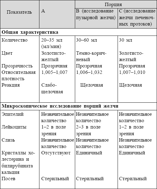 Болезни от А до Я. Традиционное и нетрадиционное лечение
