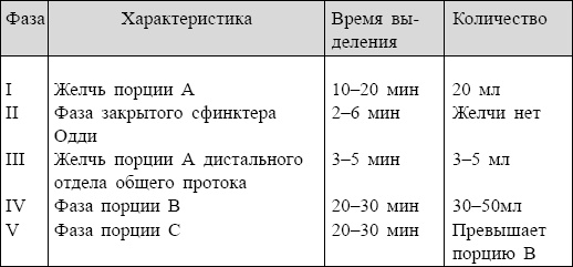 Болезни от А до Я. Традиционное и нетрадиционное лечение