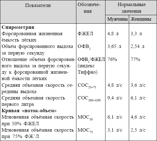 Болезни от А до Я. Традиционное и нетрадиционное лечение