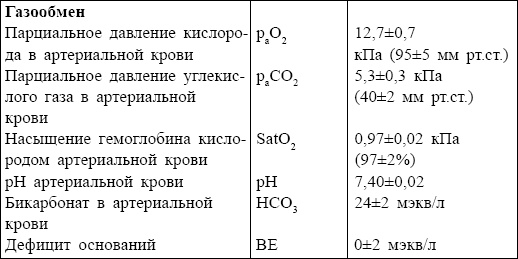 Болезни от А до Я. Традиционное и нетрадиционное лечение