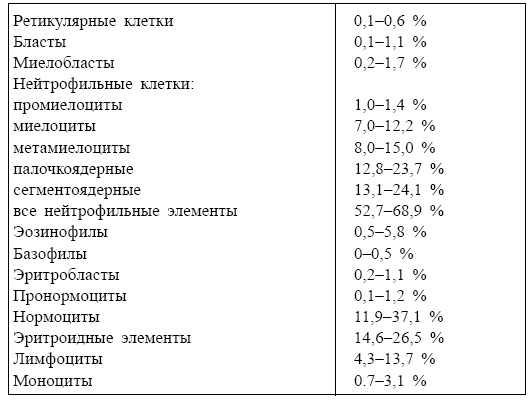 Болезни от А до Я. Традиционное и нетрадиционное лечение