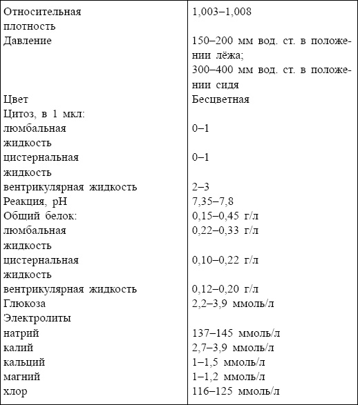 Болезни от А до Я. Традиционное и нетрадиционное лечение