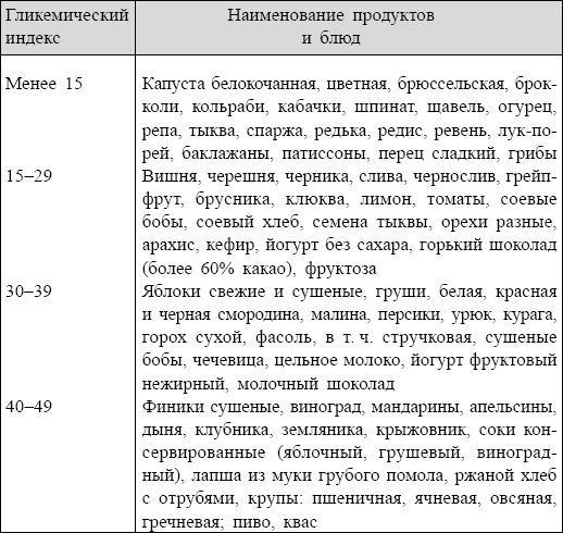 Болезни от А до Я. Традиционное и нетрадиционное лечение