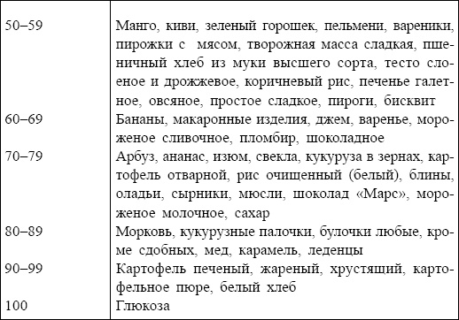 Болезни от А до Я. Традиционное и нетрадиционное лечение