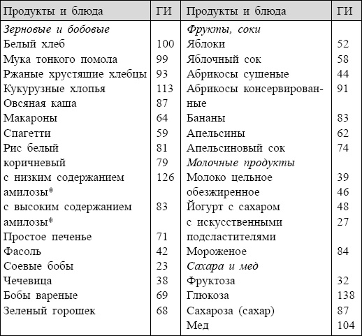 Болезни от А до Я. Традиционное и нетрадиционное лечение