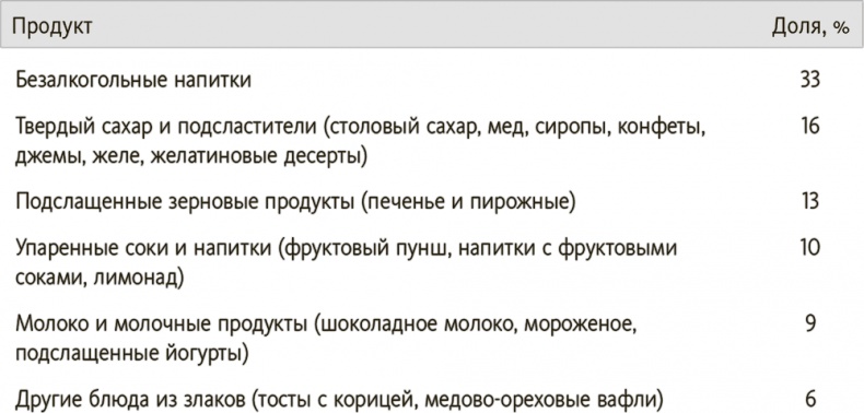 Китайское исследование на практике. Простой переход к здоровому образу жизни Китайское исследование на практике. Простой переход к здоровому образу жизни