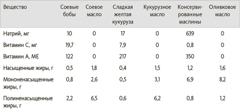 Китайское исследование на практике. Простой переход к здоровому образу жизни Китайское исследование на практике. Простой переход к здоровому образу жизни