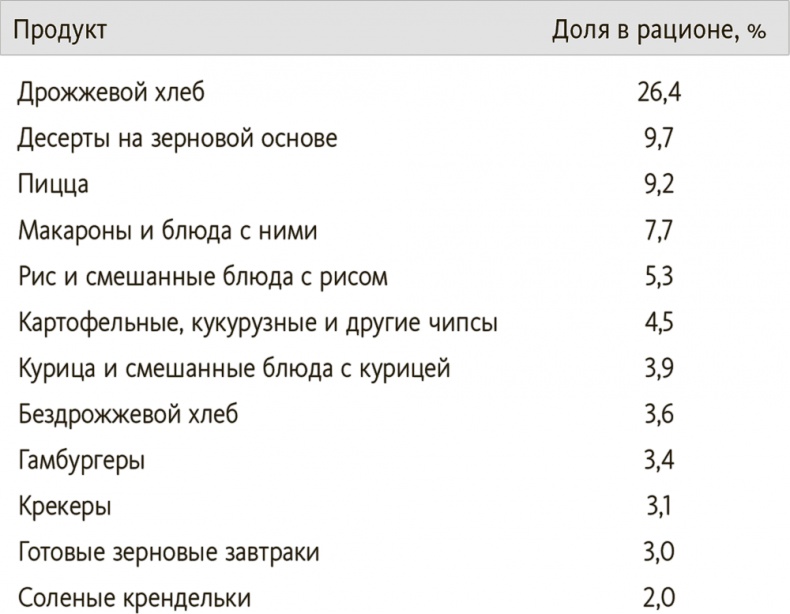 Китайское исследование на практике. Простой переход к здоровому образу жизни Китайское исследование на практике. Простой переход к здоровому образу жизни