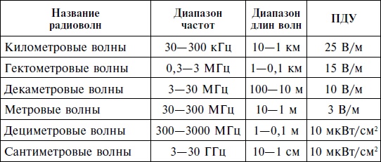 История нашего обмана, или Как питаться, чем лечиться, как не облучиться, чтобы остаться здоровым