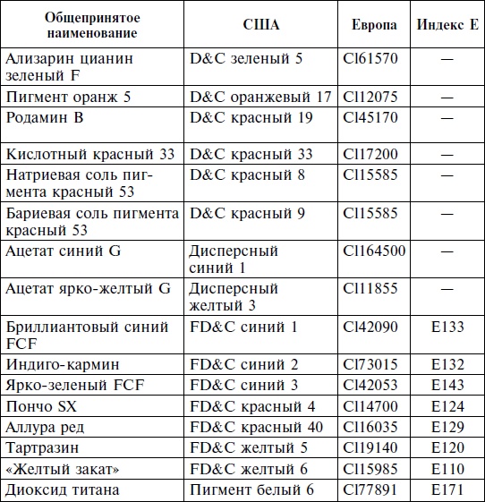 История нашего обмана, или Как питаться, чем лечиться, как не облучиться, чтобы остаться здоровым