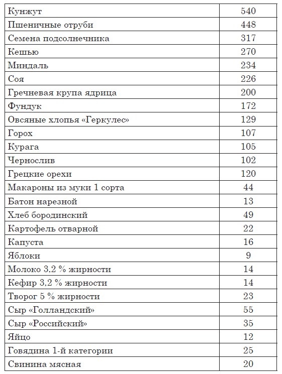 Астма, эндокринные и гинекологические заболевания. Лечение без гормонов Астма, эндокринные и гинекологические заболевания. Лечение без гормонов