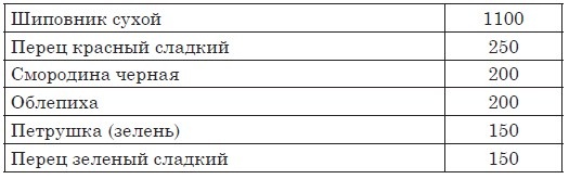 Астма, эндокринные и гинекологические заболевания. Лечение без гормонов Астма, эндокринные и гинекологические заболевания. Лечение без гормонов