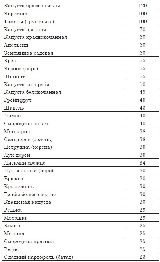 Астма, эндокринные и гинекологические заболевания. Лечение без гормонов Астма, эндокринные и гинекологические заболевания. Лечение без гормонов