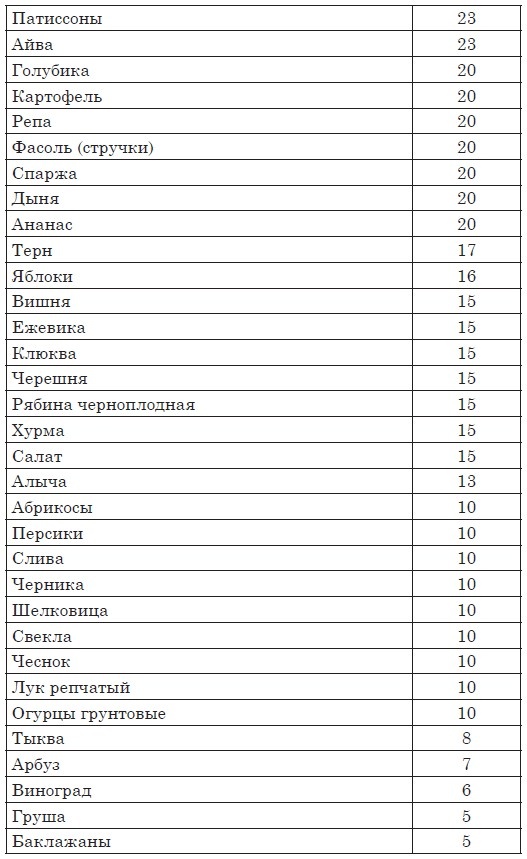Астма, эндокринные и гинекологические заболевания. Лечение без гормонов Астма, эндокринные и гинекологические заболевания. Лечение без гормонов