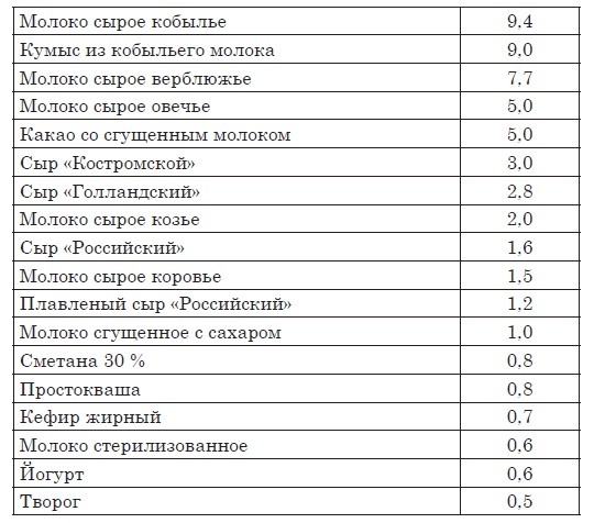 Астма, эндокринные и гинекологические заболевания. Лечение без гормонов Астма, эндокринные и гинекологические заболевания. Лечение без гормонов