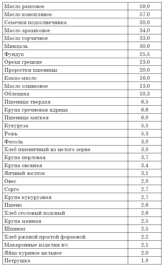 Астма, эндокринные и гинекологические заболевания. Лечение без гормонов Астма, эндокринные и гинекологические заболевания. Лечение без гормонов