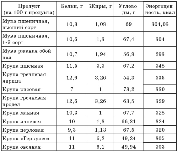 Чтобы печень была здорова