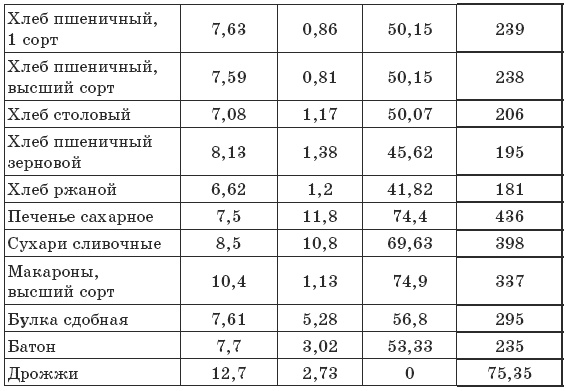 Чтобы печень была здорова
