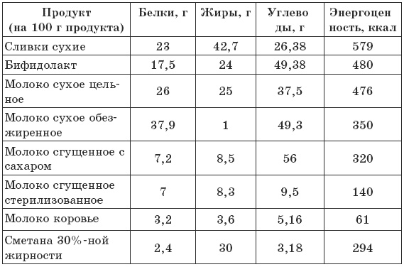 Чтобы печень была здорова