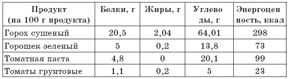 Чтобы печень была здорова