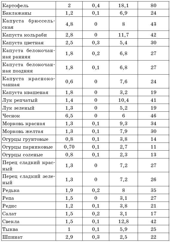 Чтобы печень была здорова