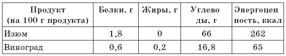 Чтобы печень была здорова
