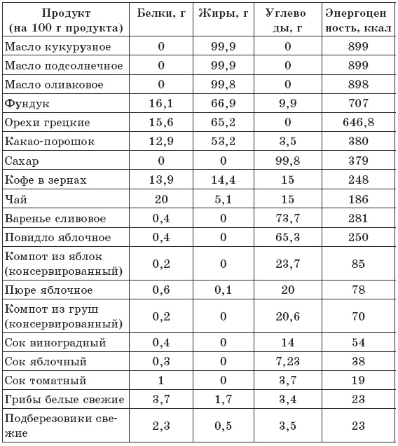Чтобы печень была здорова