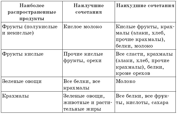 Чтобы печень была здорова