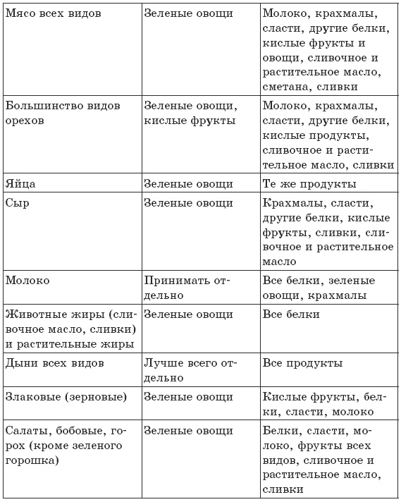 Чтобы печень была здорова
