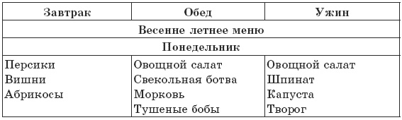 Чтобы печень была здорова