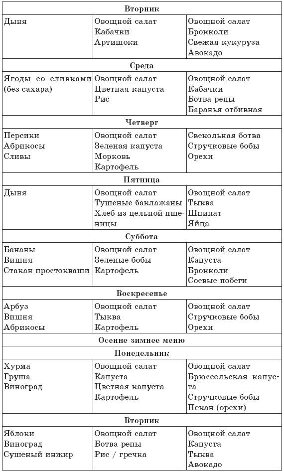 Чтобы печень была здорова