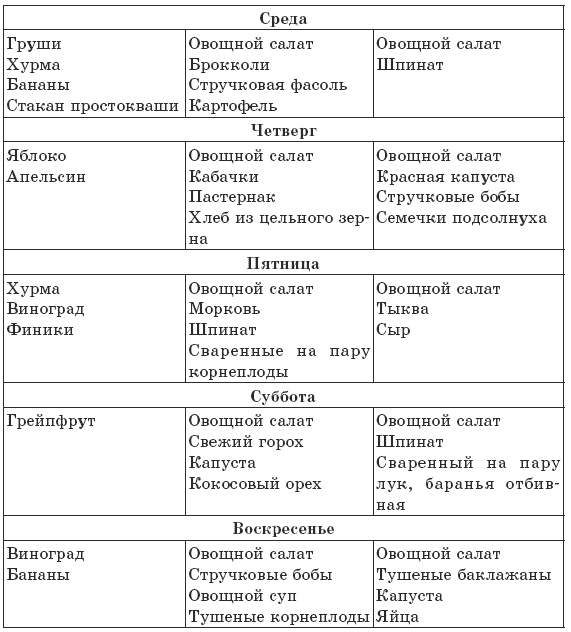Чтобы печень была здорова