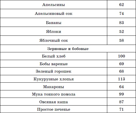 Лечим сахарный диабет природными средствами