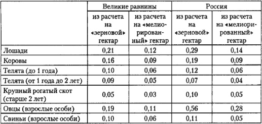 От фермы к фабрике. Новая интерпретация советской промышленной революции От фермы к фабрике. Новая интерпретация советской промышленной революции